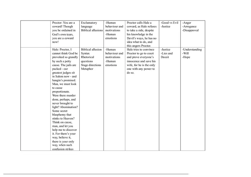 Notes for The Crucible Part 5 - Page 7