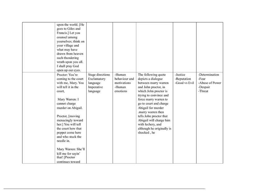 Notes for The Crucible Part 5 - Page 8