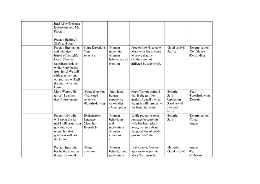 Notes for The Crucible Part 5 - Page 9
