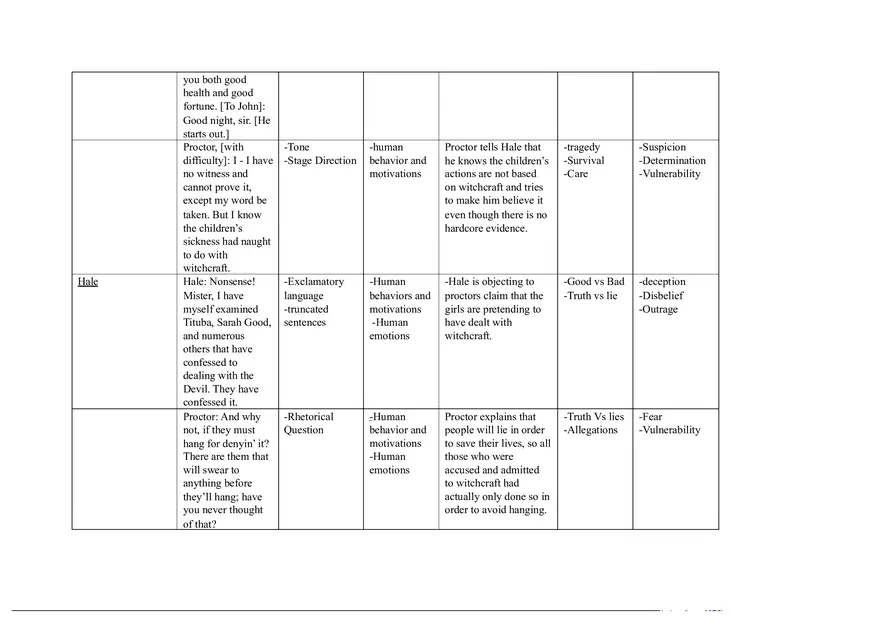 Notes for The Crucible Part 5 - Page 11