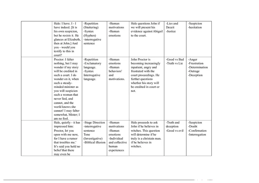 Notes for The Crucible Part 5 - Page 12