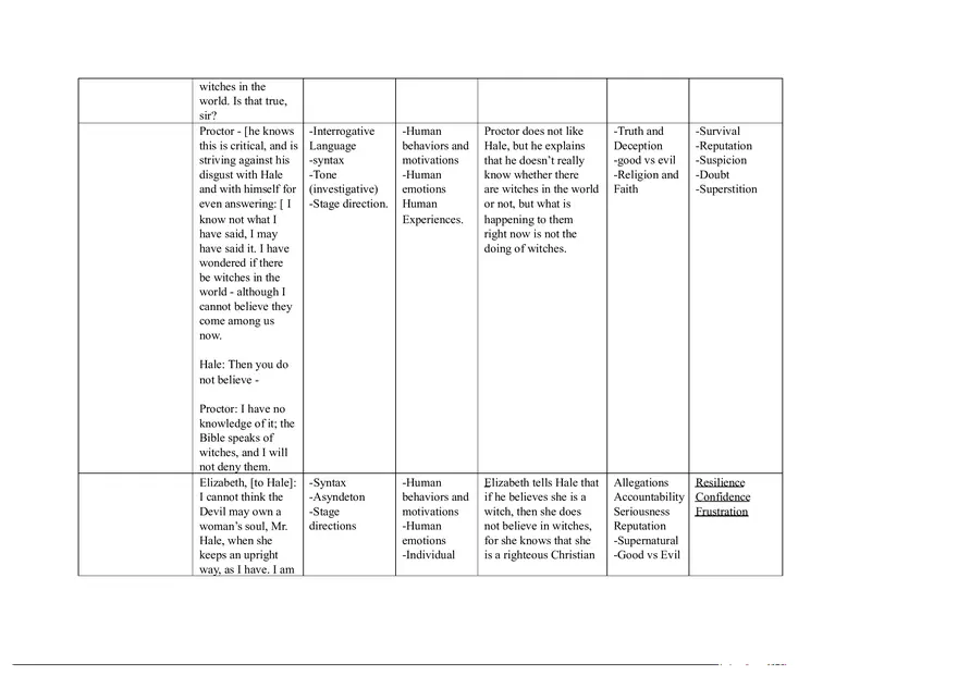 Notes for The Crucible Part 5 - Page 13