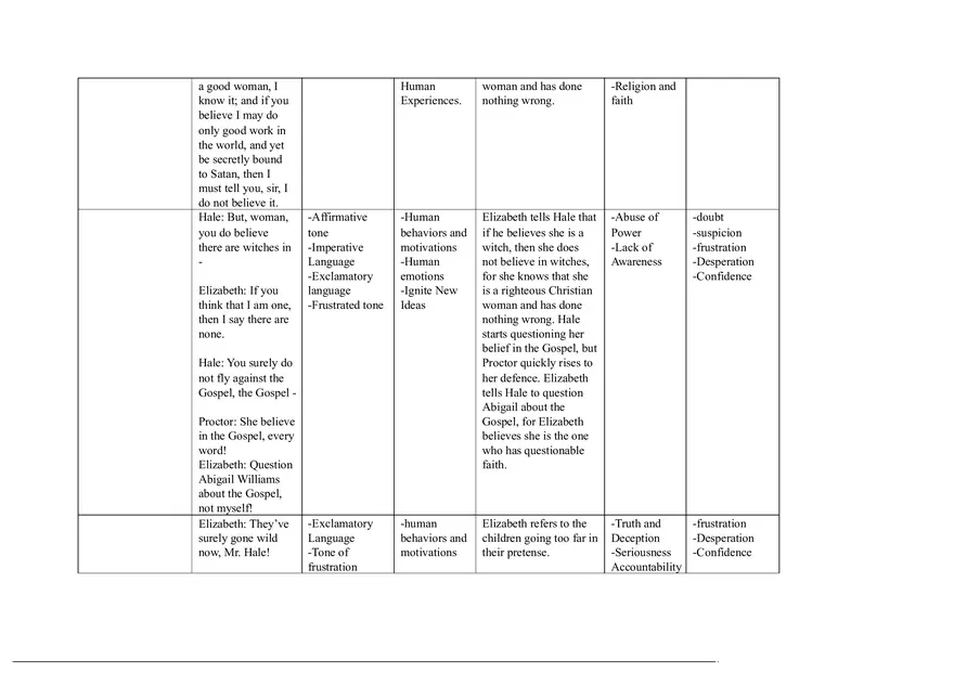 Notes for The Crucible Part 5 - Page 14
