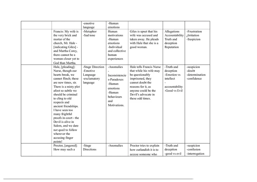 Notes for The Crucible Part 5 - Page 15