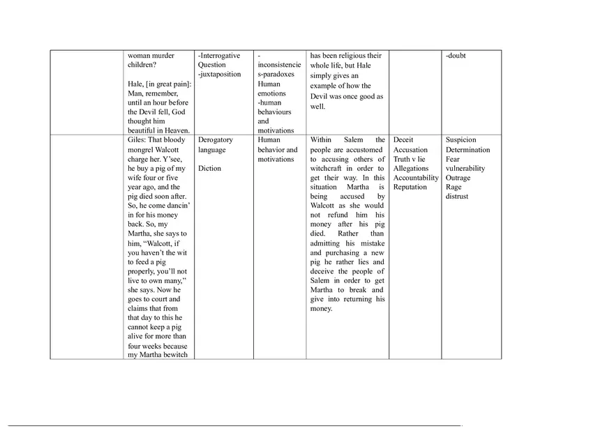Notes for The Crucible Part 5 - Page 16