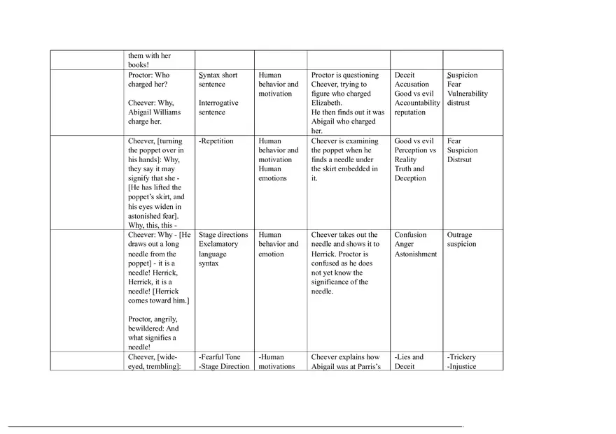 Notes for The Crucible Part 5 - Page 17