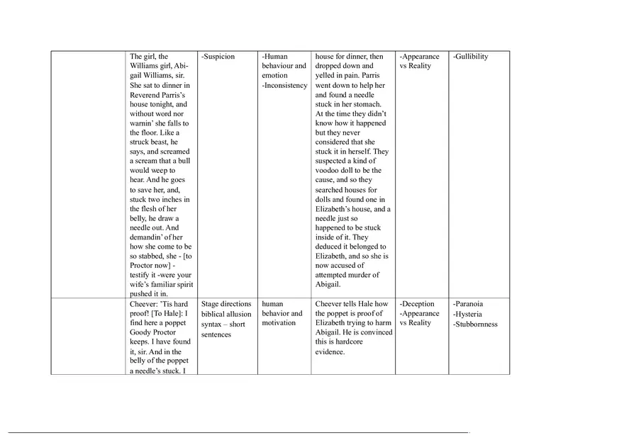 Notes for The Crucible Part 5 - Page 18