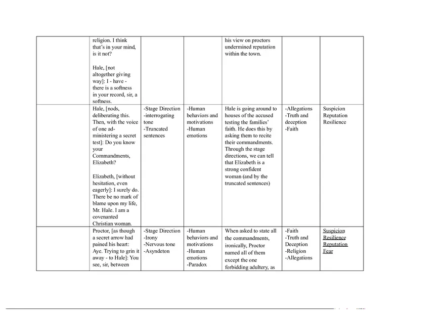 Notes for The Crucible Part 5 - Page 1