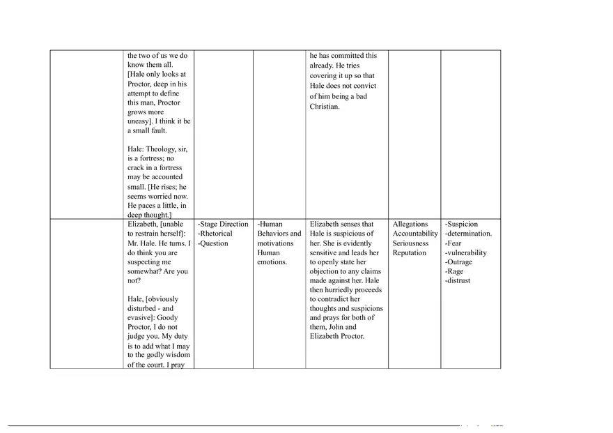 Notes for The Crucible Part 5 - Page 2