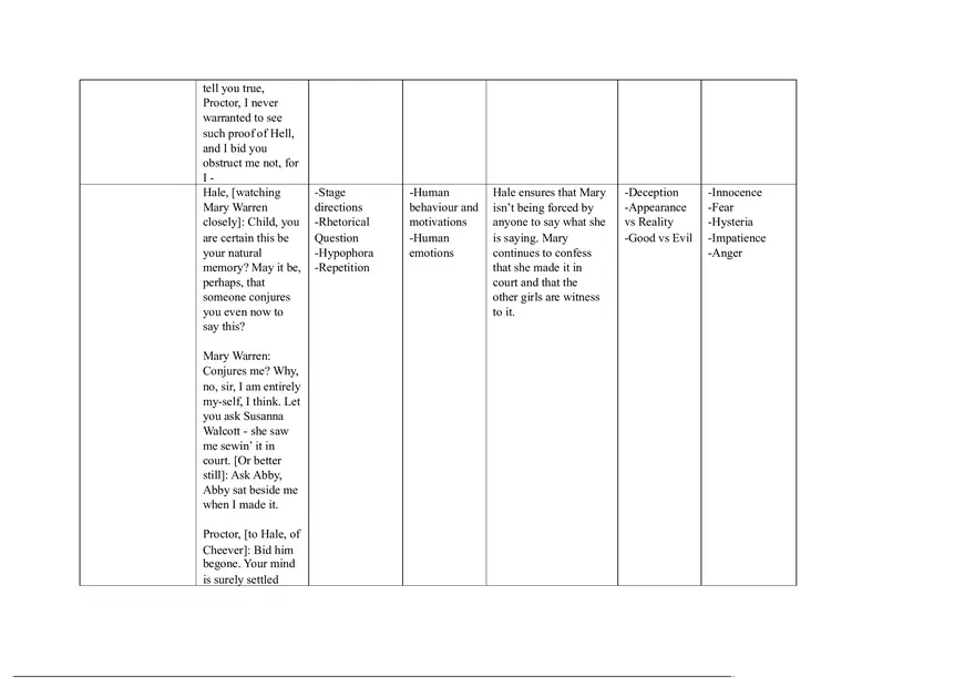Notes for The Crucible Part 5 - Page 3