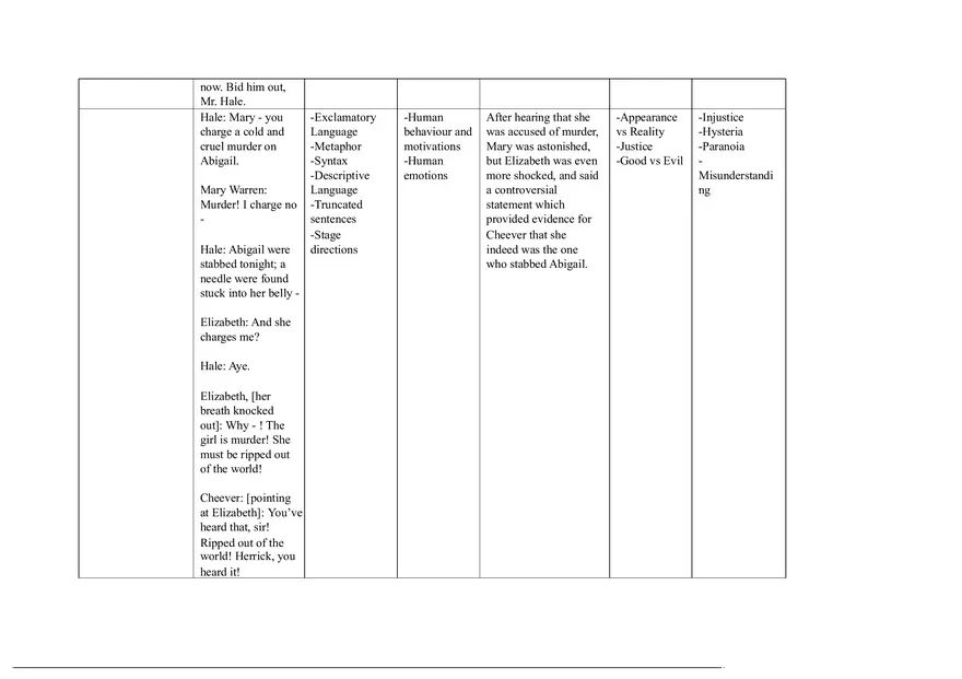 Notes for The Crucible Part 5 - Page 4