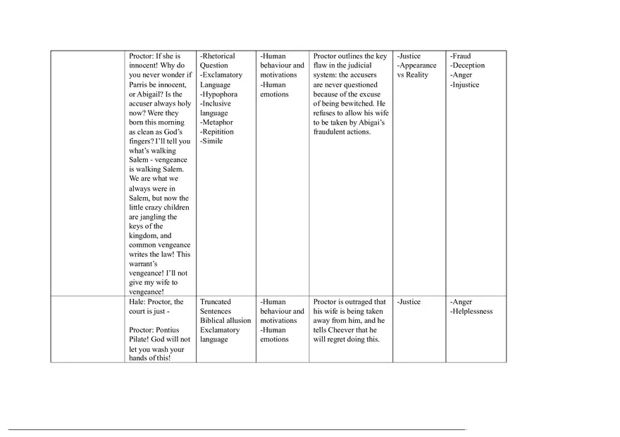 Notes for The Crucible Part 5 - Page 5