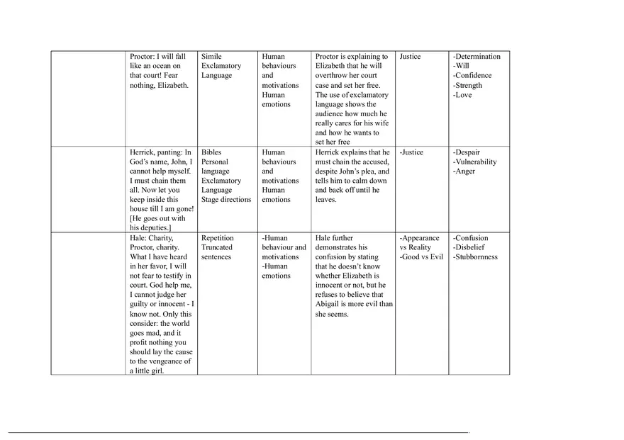 Notes for The Crucible Part 5 - Page 6