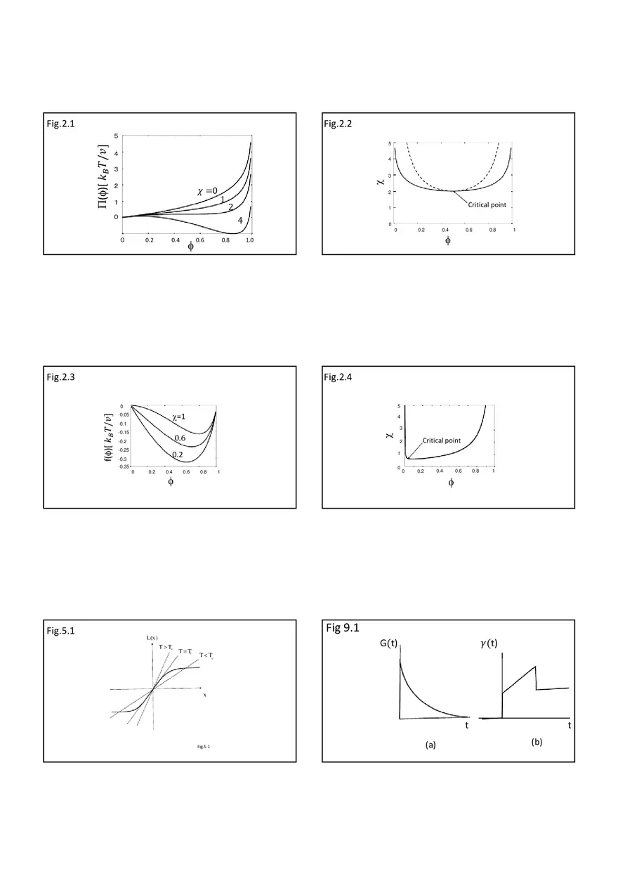 Soft Matter Physics - Solutions to Exercises Part 4 - Page 11