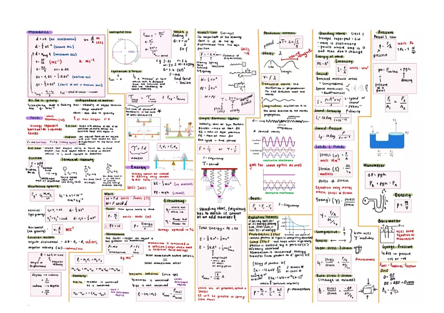 Physics - Personal Study Sheet for All Modules - Page 1