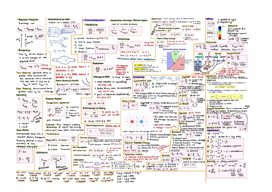 Physics - Personal Study Sheet for All Modules - Page 2