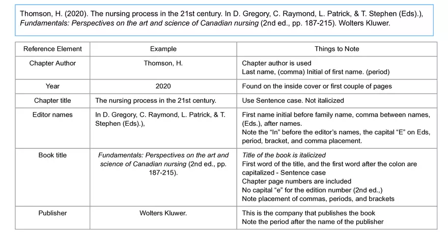 Term 2 Module Notes - Page 4