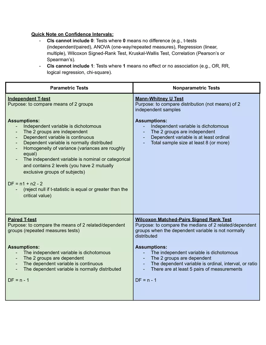 Types of Tests - Page 1