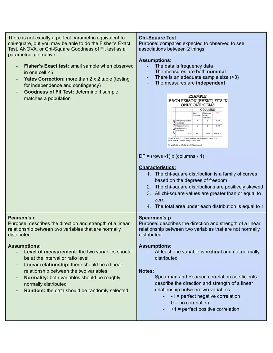 Types of Tests - Page 3