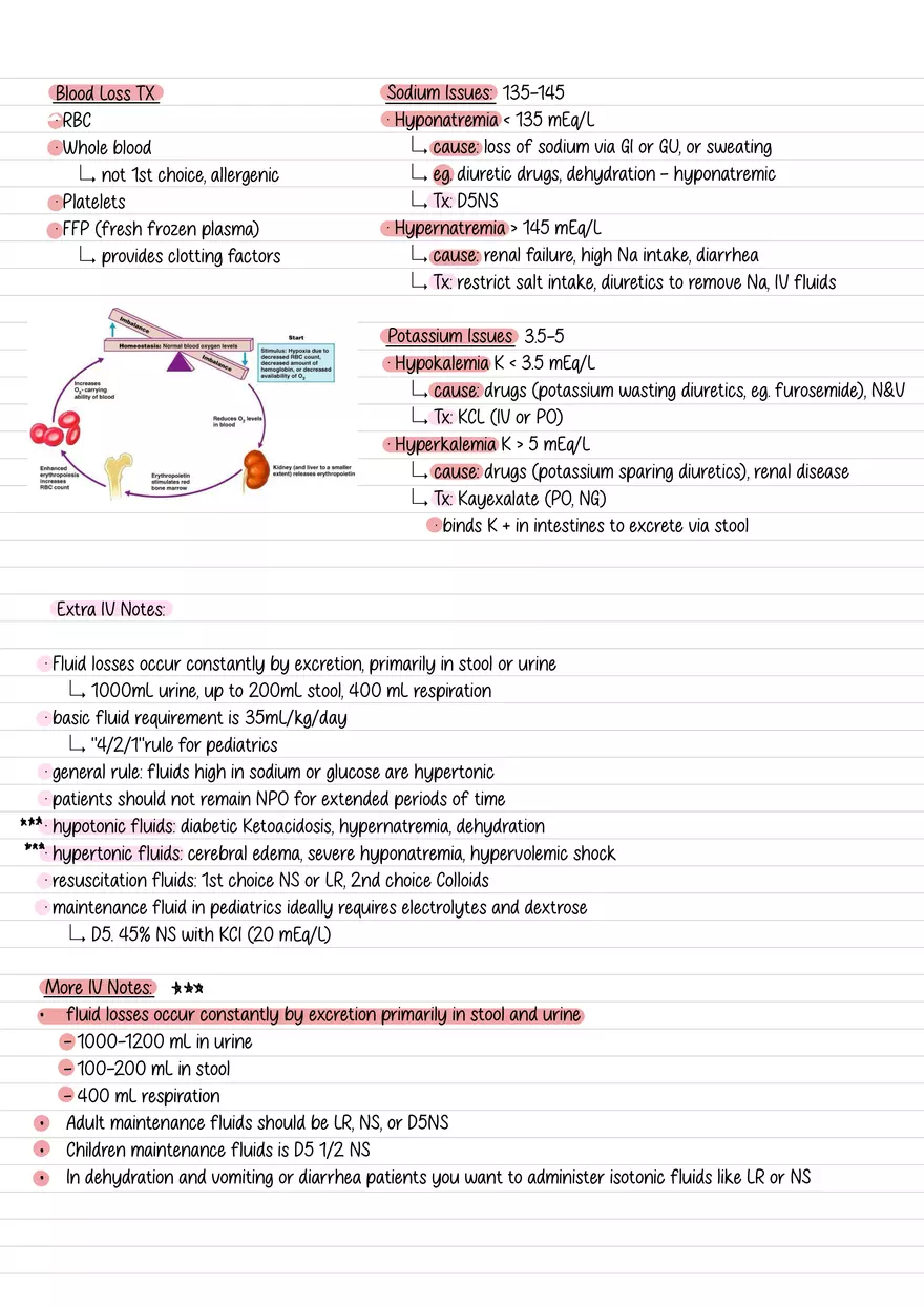 Lecture 5: IV Fluids - Page 3