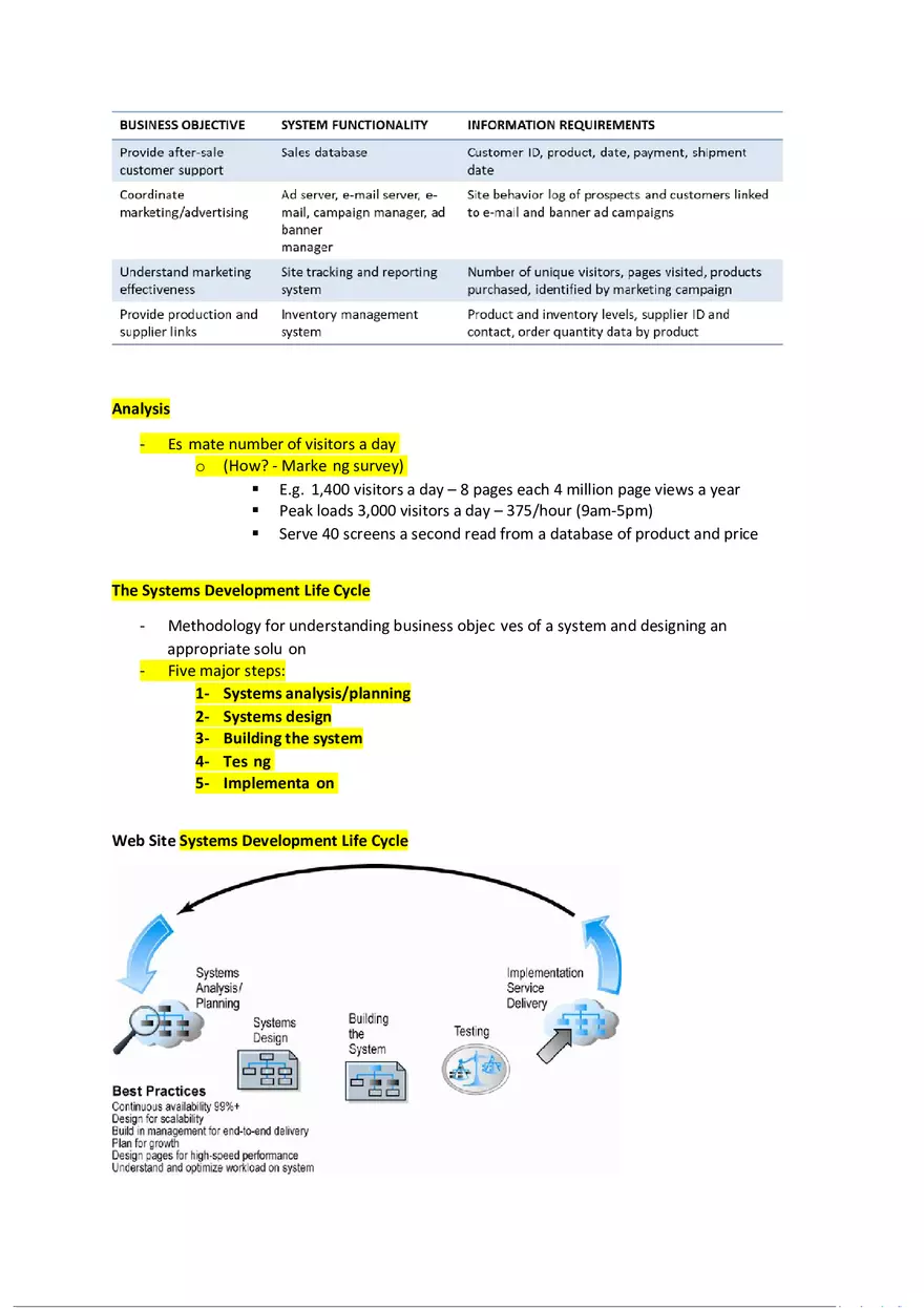 Building An E Commerce Presence - Summary - Page 13