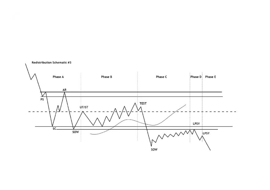 Wyckoff Schematic Cheat Sheets - Page 7