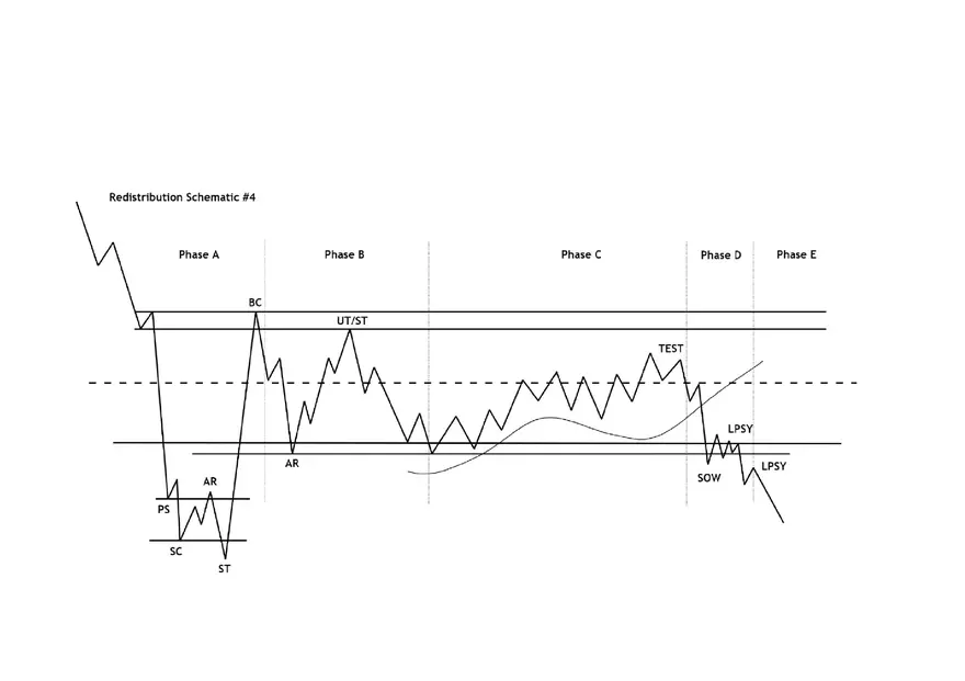 Wyckoff Schematic Cheat Sheets - Page 8