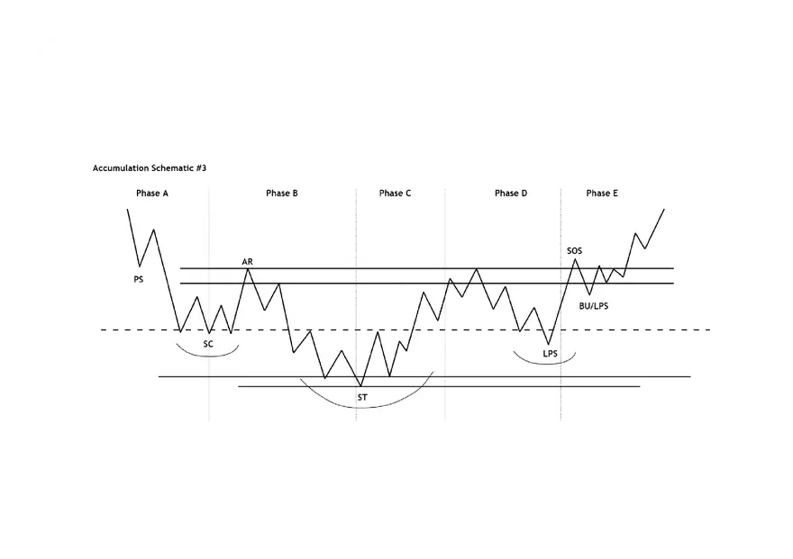 Wyckoff Schematic Cheat Sheets - Page 9