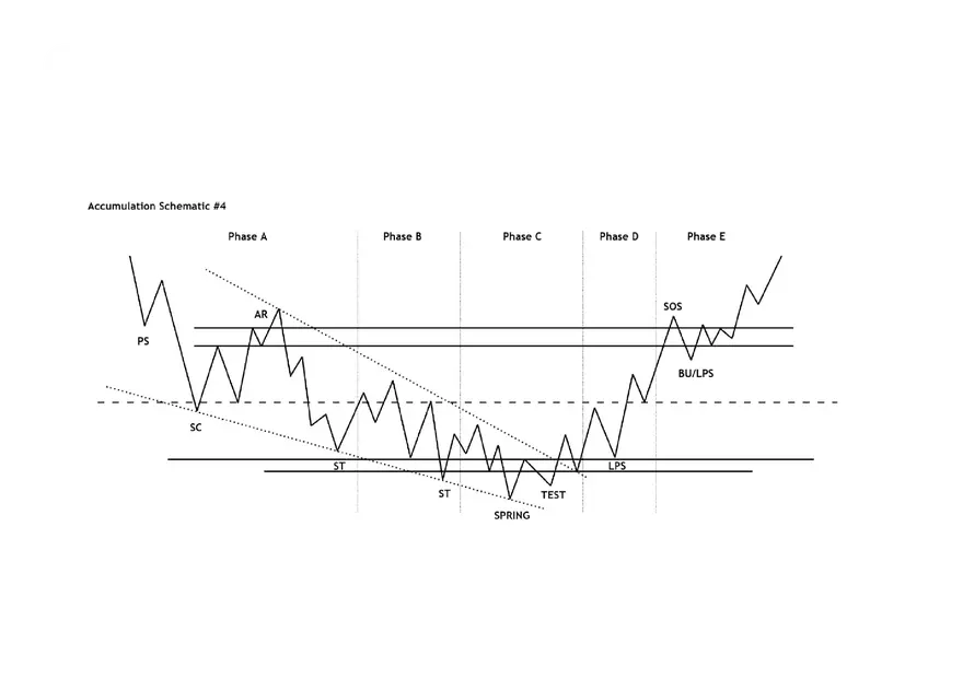 Wyckoff Schematic Cheat Sheets - Page 10