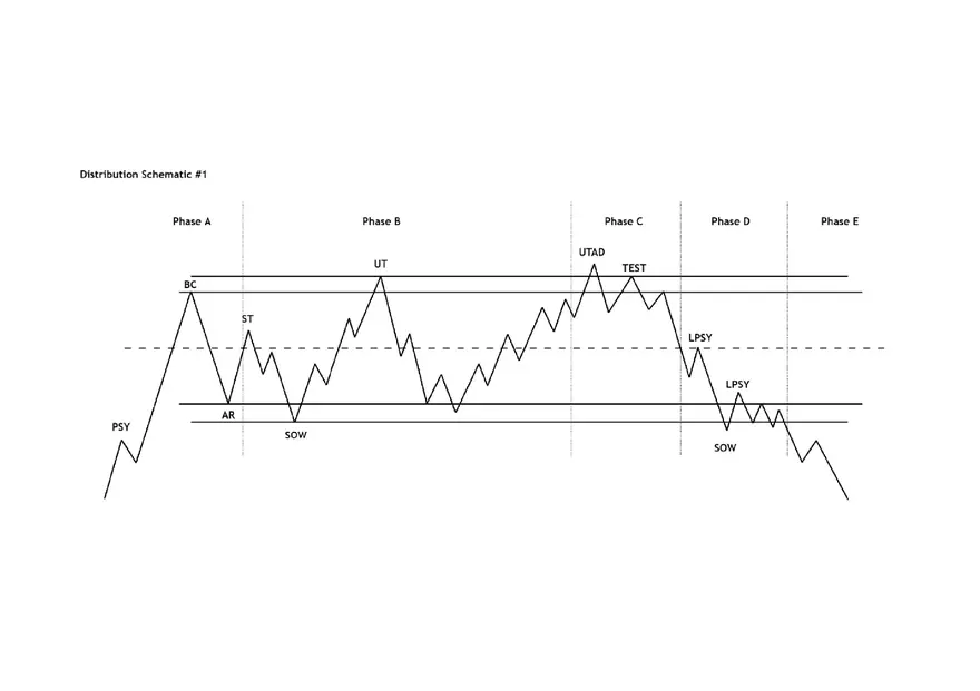 Wyckoff Schematic Cheat Sheets - Page 11
