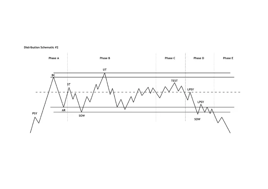 Wyckoff Schematic Cheat Sheets - Page 12