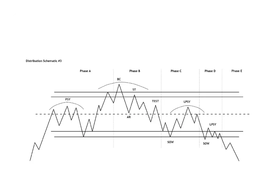 Wyckoff Schematic Cheat Sheets - Page 13