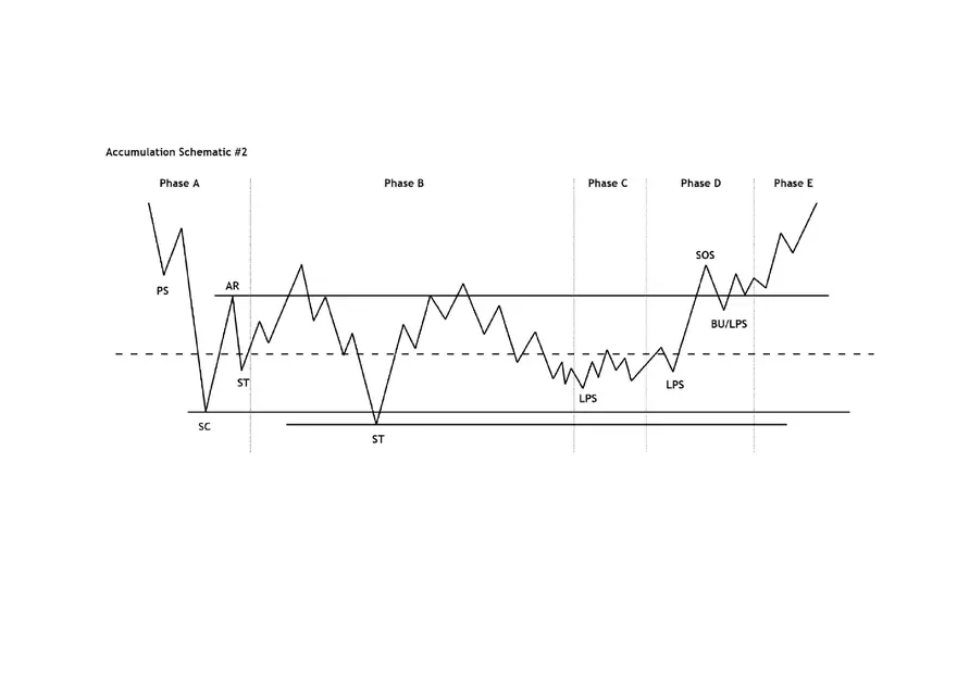 Wyckoff Schematic Cheat Sheets - Page 2