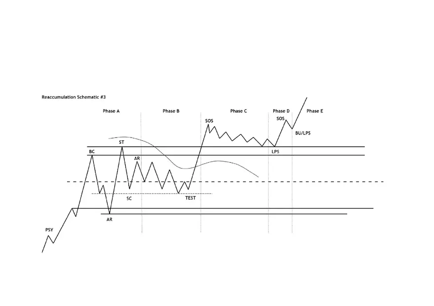 Wyckoff Schematic Cheat Sheets - Page 3