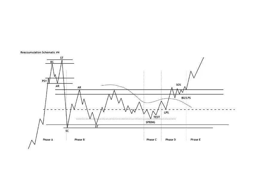 Wyckoff Schematic Cheat Sheets - Page 4