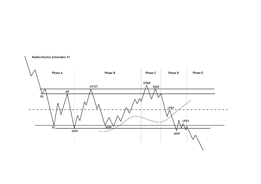 Wyckoff Schematic Cheat Sheets - Page 5