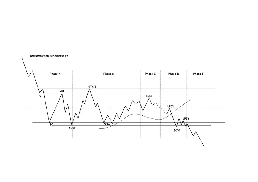 Wyckoff Schematic Cheat Sheets - Page 6