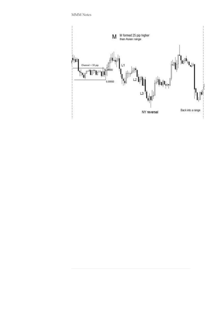 The Market Maker Method Study Guide Part 3 - Page 6