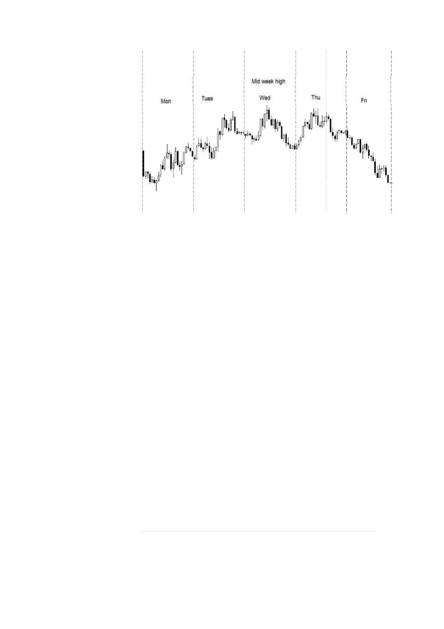 The Market Maker Method Study Guide Part 2 - Page 3