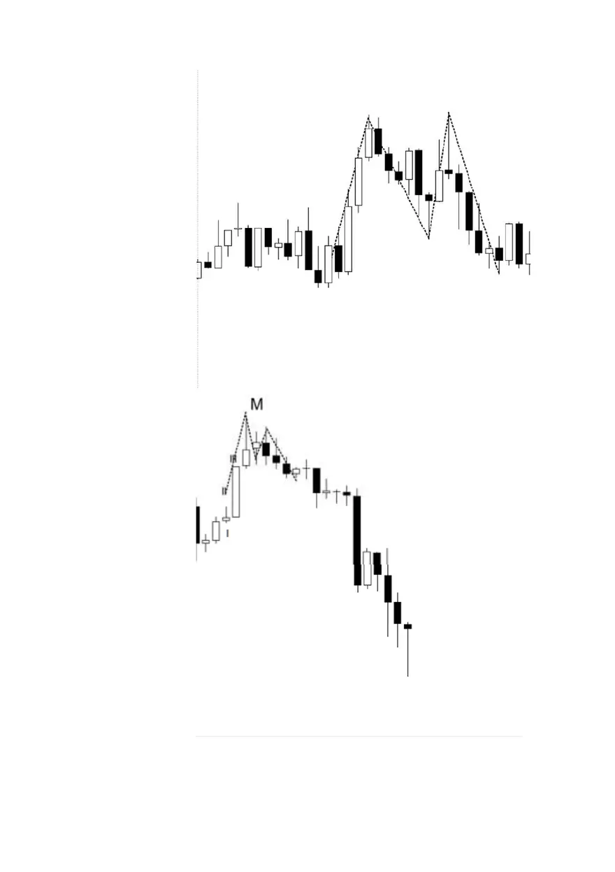 The Market Maker Method Study Guide Part 1 - Page 7
