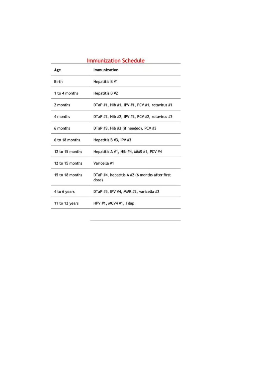 Nursing Care of the Child Review For Exam 1 Part 3 - Page 3