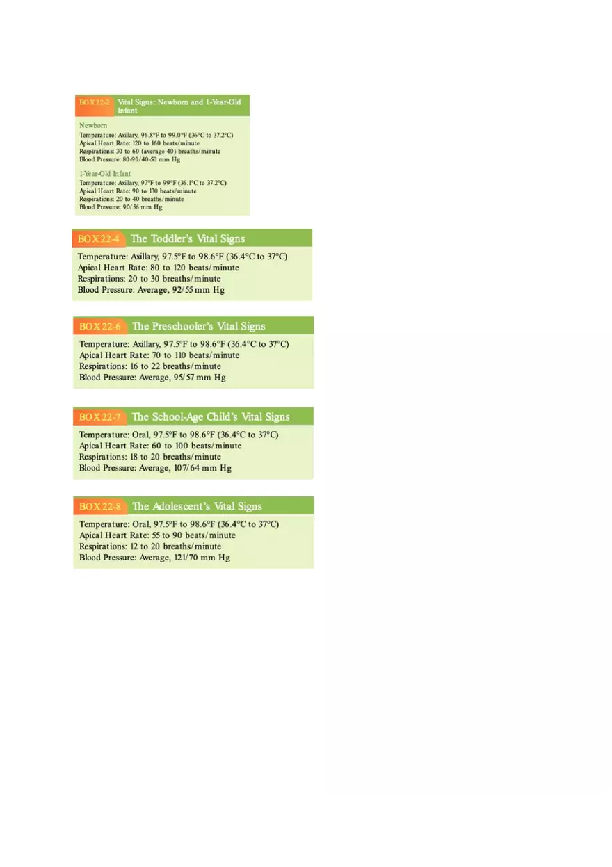 Nursing Care of the Child Review For Exam 1 Part 1 - Page 3