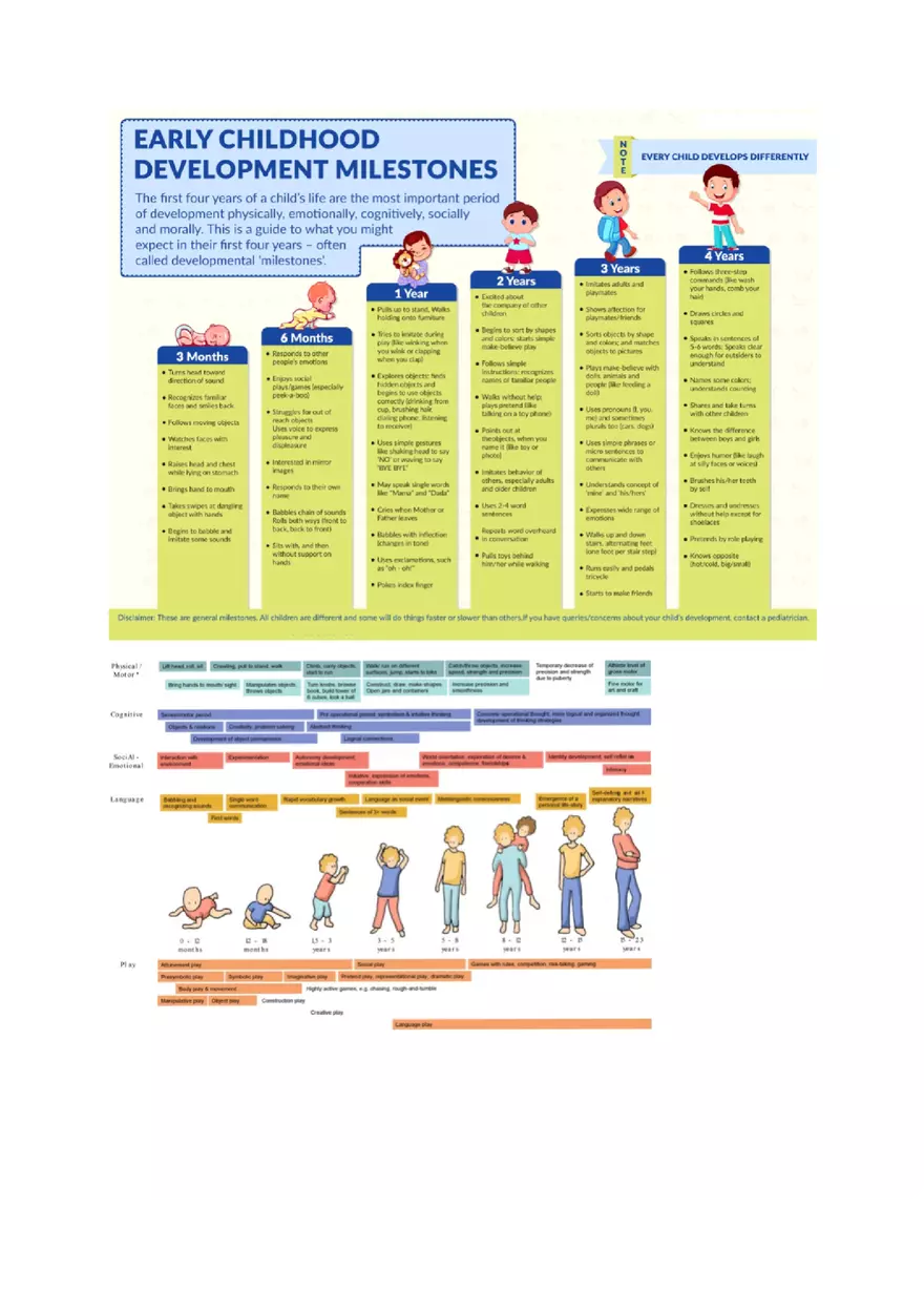 Nursing Care of the Child Review For Exam 1 Part 1 - Page 4