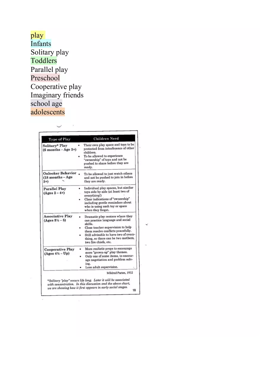 Nursing Care of the Child Review For Exam 1 Part 1 - Page 5