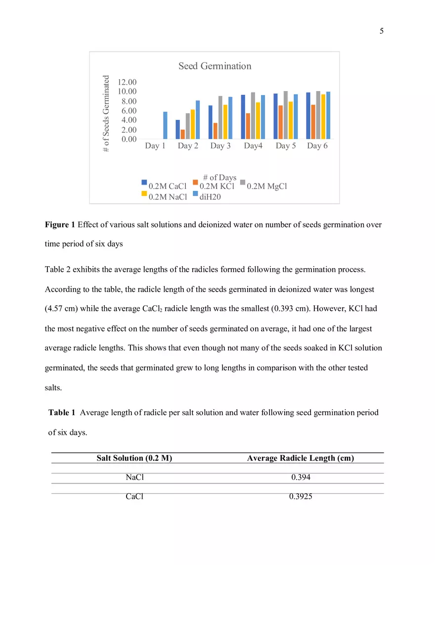 Final Seed Germination Lab Report - Page 5