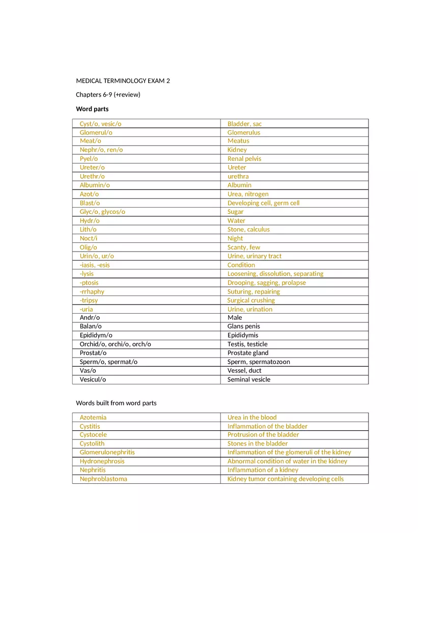 Medical Terminology Exam 2 - Page 1