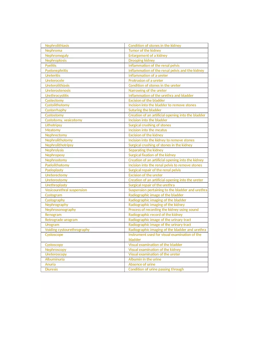 Medical Terminology Exam 2 - Page 2