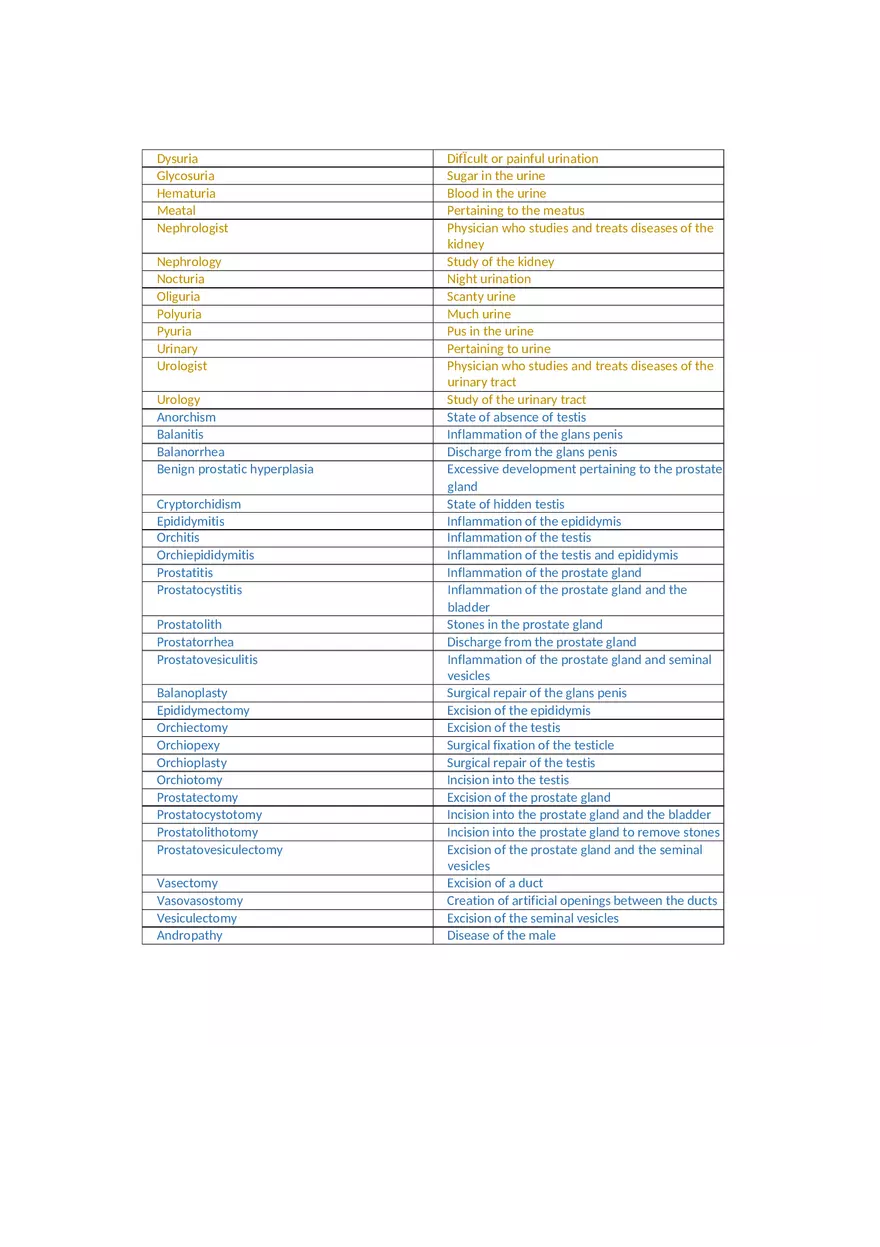 Medical Terminology Exam 2 - Page 3