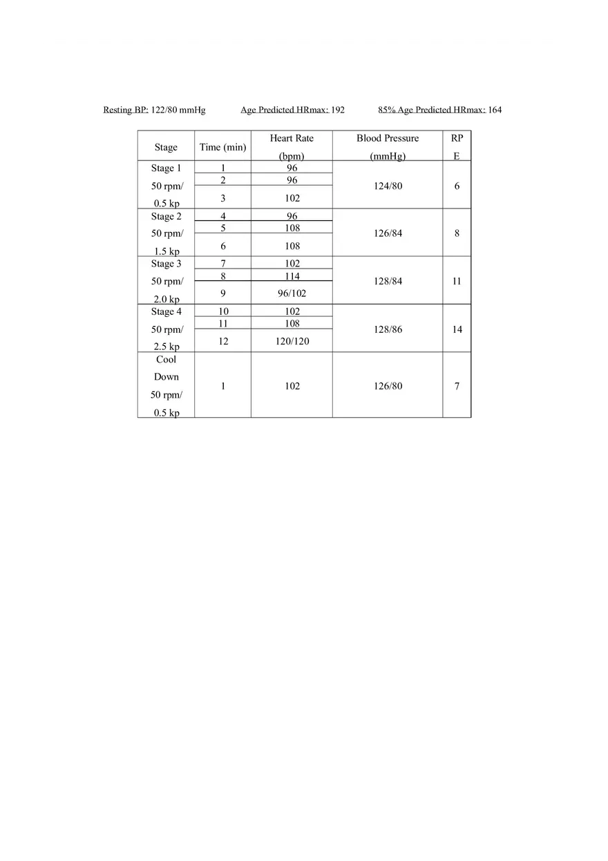 Lab 4 YMCA Bicycle Ergometer Functional Assessment - Page 4