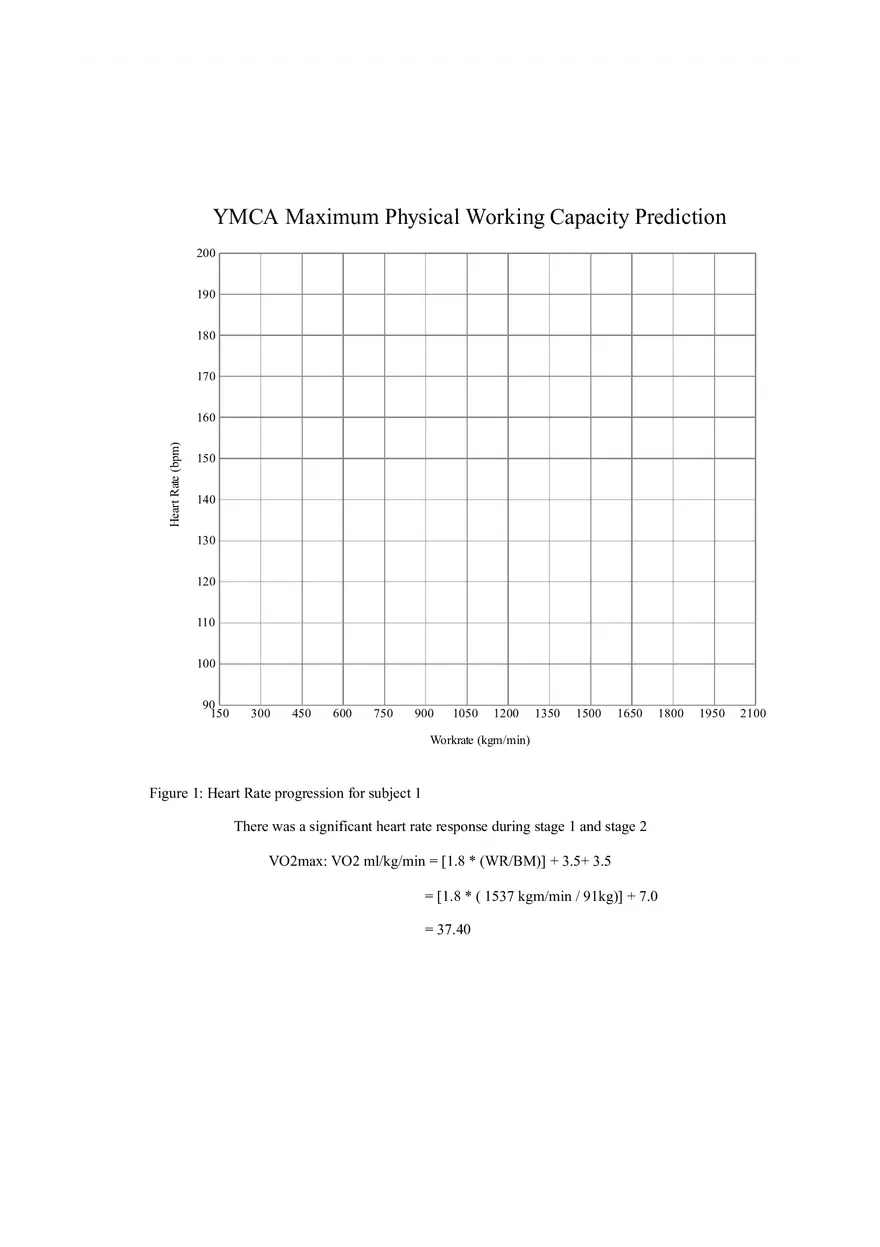 Lab 4 YMCA Bicycle Ergometer Functional Assessment - Page 5